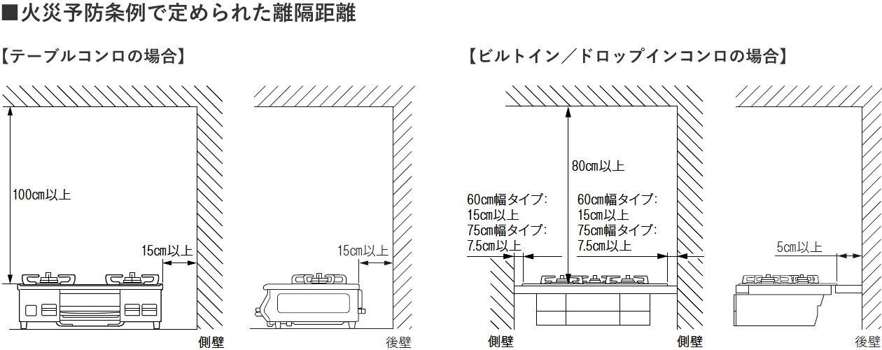 納期3週間程】防熱板 60B2(後壁用)【型番:RB-60B2】 | Rinnai 納期3週間程】防熱板 60B2(後壁用)【型番:RB-60B2】 | Rinnai