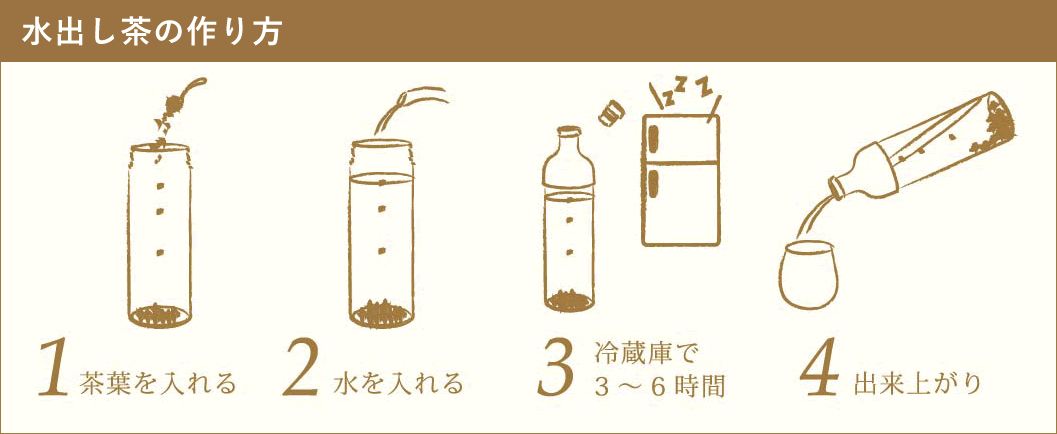 水出し茶の作り方