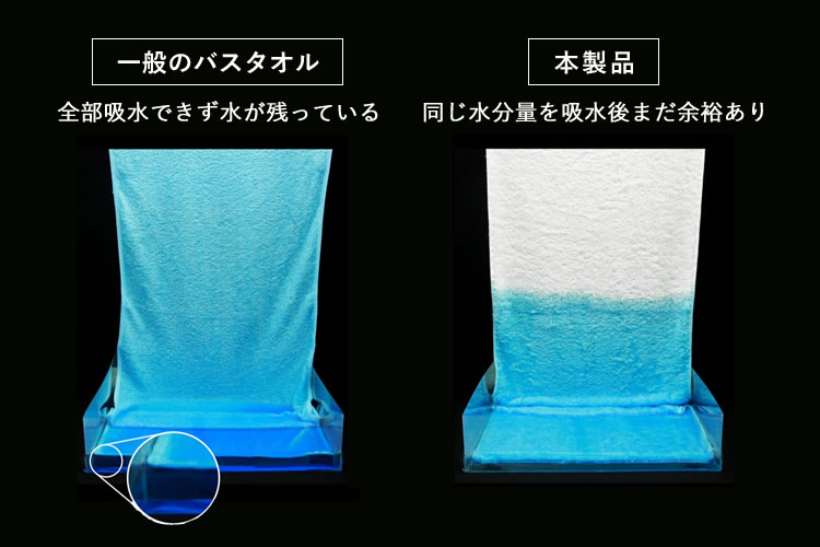 吸水性バツグンの特殊加工繊維を使用