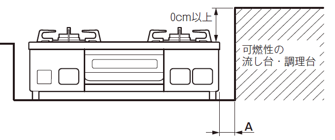 機器を設置してA寸法を測る