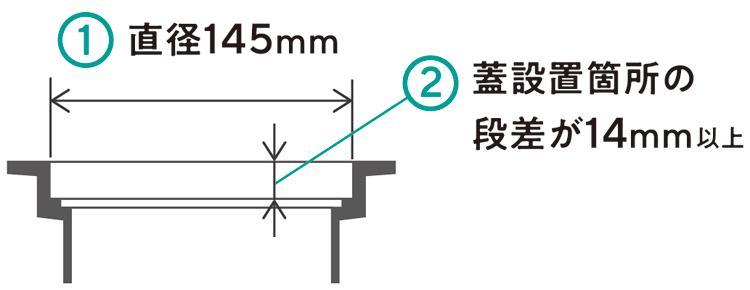対応排水口サイズ