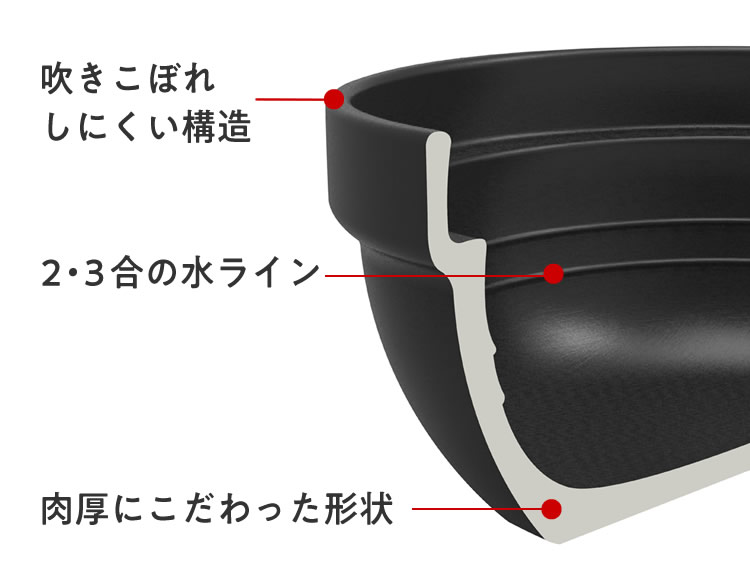 おいしさのヒミツはご飯釜の構造