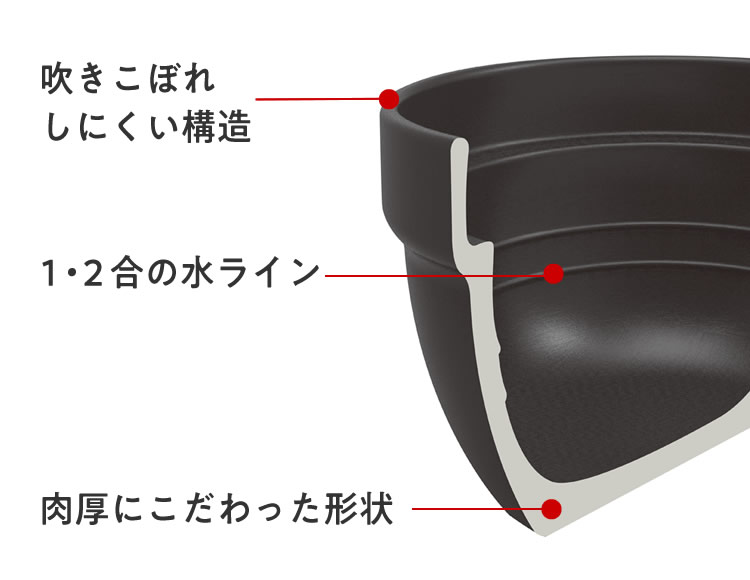おいしさのヒミツはご飯釜の構造