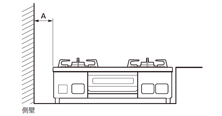 機器を設置してA寸法を測る