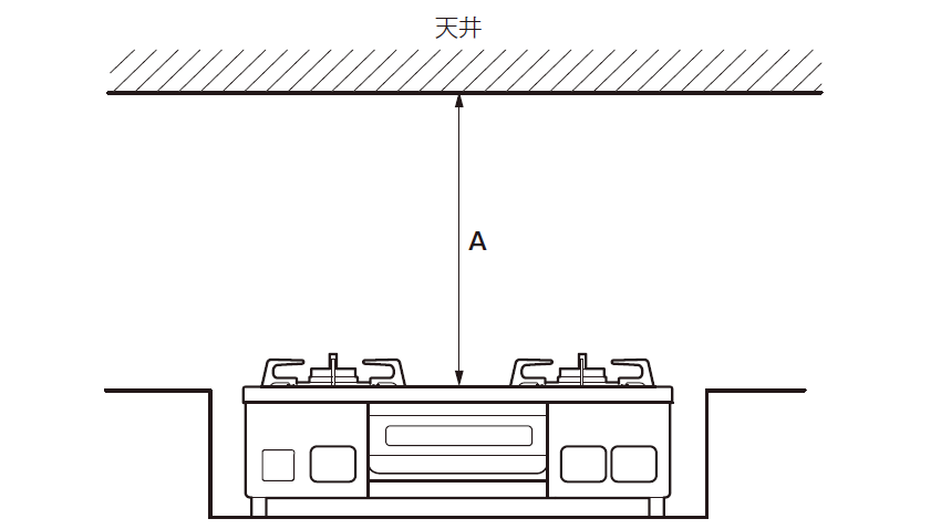 機器を設置してA寸法を測る