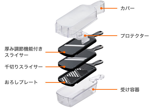 調理器5点セット