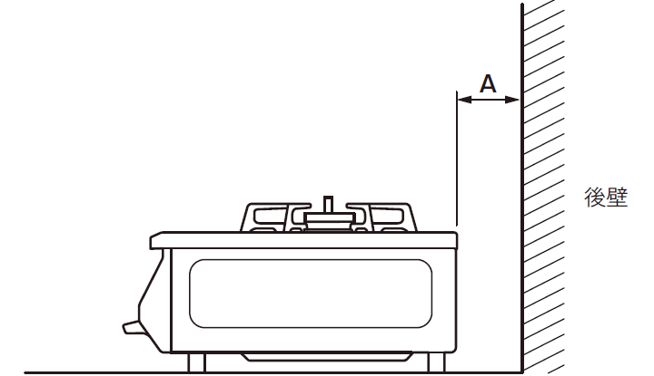 機器を設置してA寸法を測る